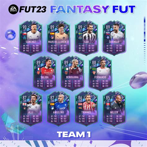 fut fantasy upgrade system|FUT 23: Fantasy FUT